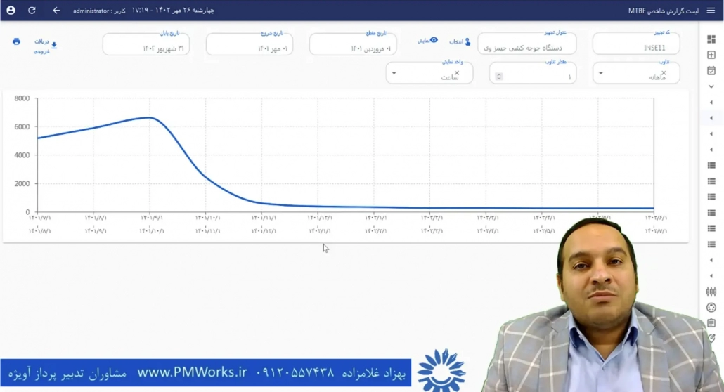 کاربرد تاریخ مقطع در شاخص MTBF